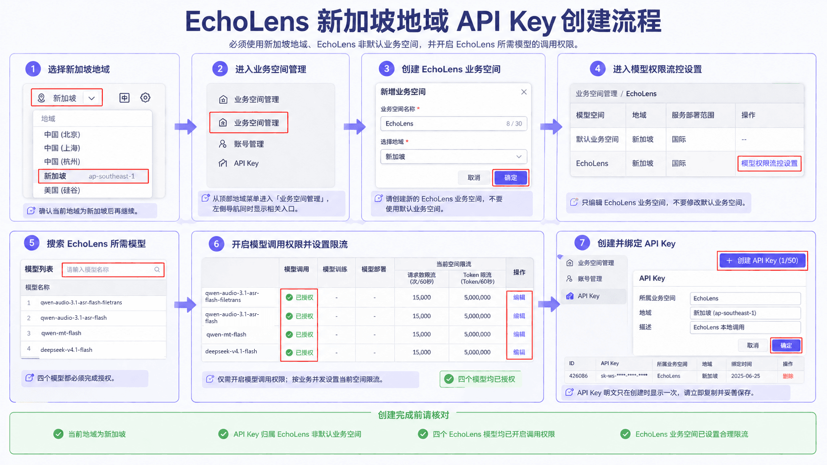 EchoLens 新加坡地域 API Key 创建流程图
